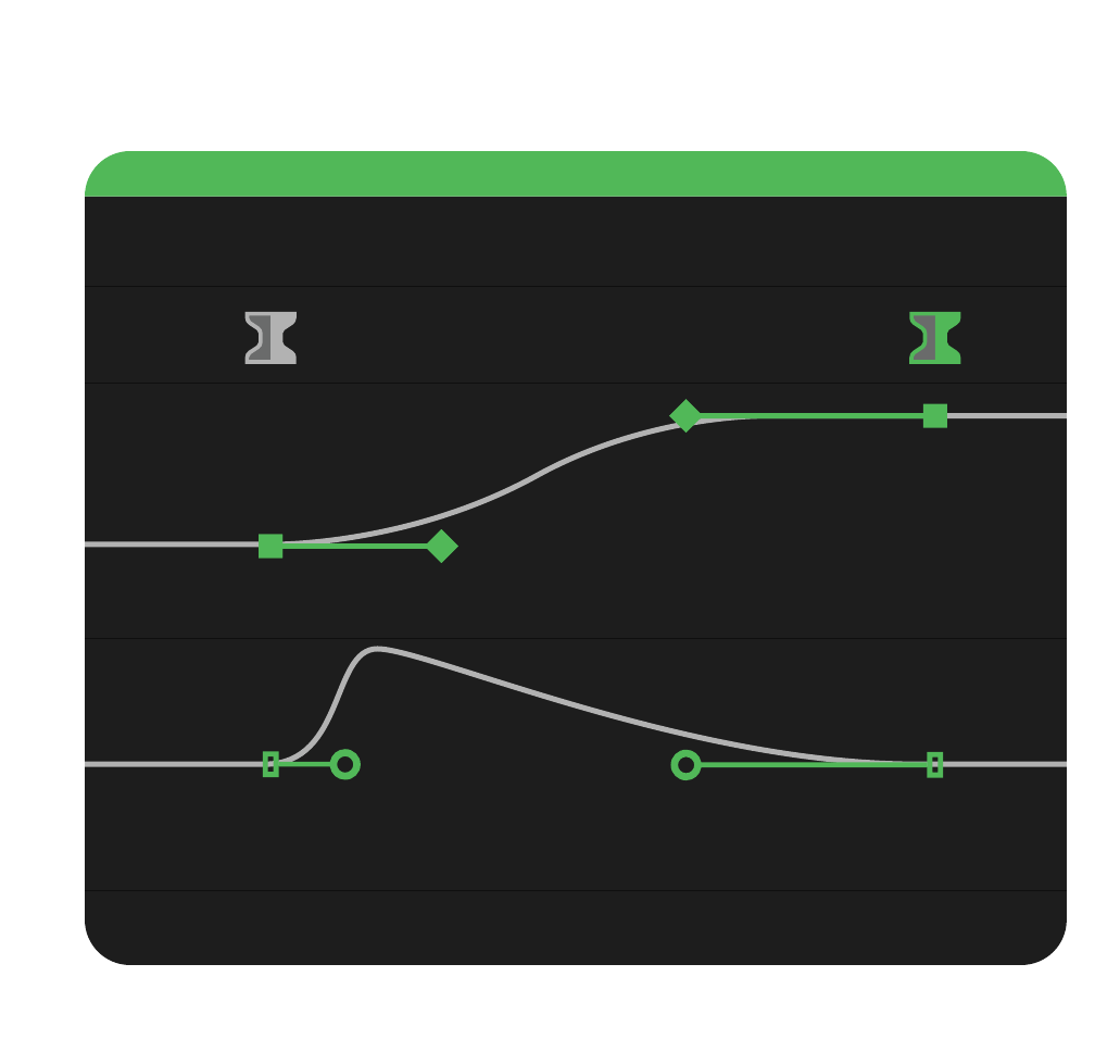 Gráfico de keyframes com a curva e as alças destacadas em verde