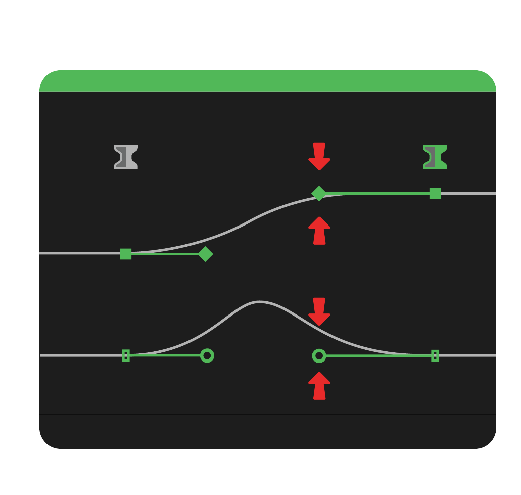Gráfico de keyframes com setas que mostram o ajuste de altura da alça