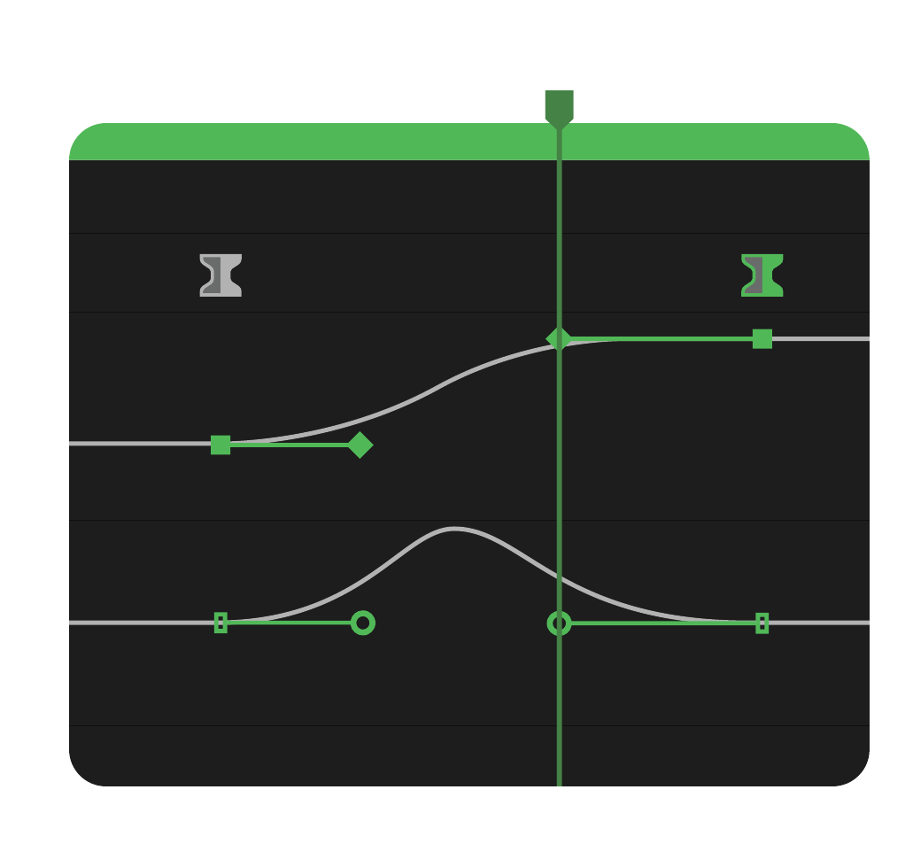 Gráfico de keyframes com a agulha de tempo verde como referência